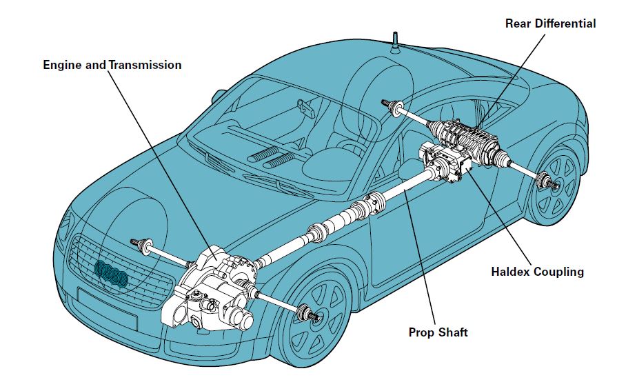 Audi TT 200 Haldex Differential